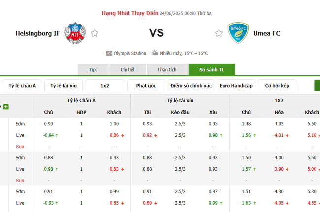 Tỷ lệ cược kèo thơm Helsingborgs vs Umeaa