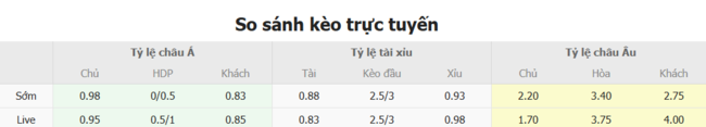 Tỷ lệ cược kèo thơm Club Brugge vs Rakow Czestochowa