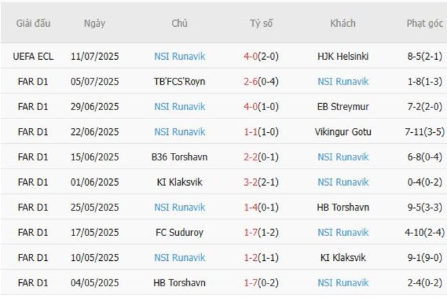 Thành tích gần đây của NSI Runavik